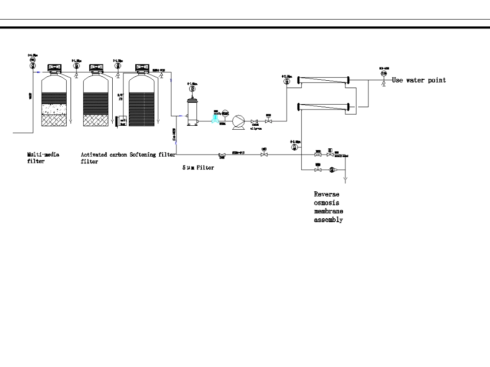 (Inclure ici une infographie simple et de haute qualité montrant le processus d'OI - Admission - Préfiltration - Pompe à haute pression - Membrane d'OI -