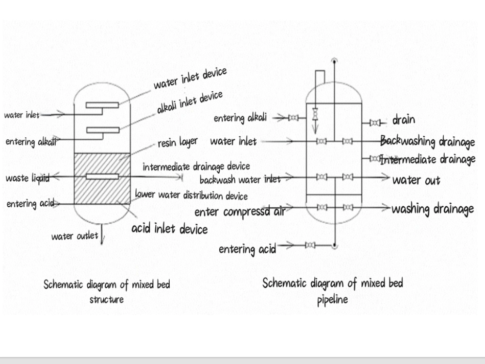 Prenez contact avec nous