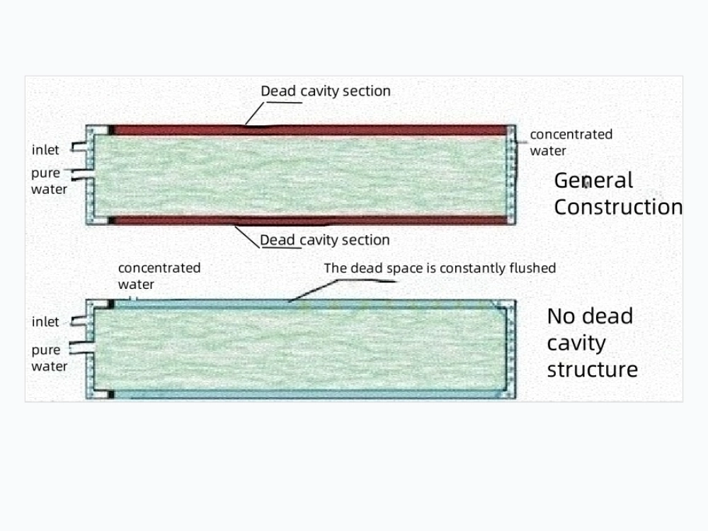Diagramme de la structure des principes