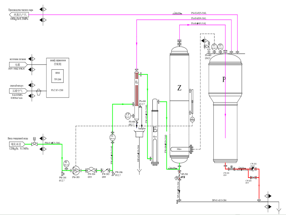Principe de fonctionnement de la boucle de stockage et de distribution WFI