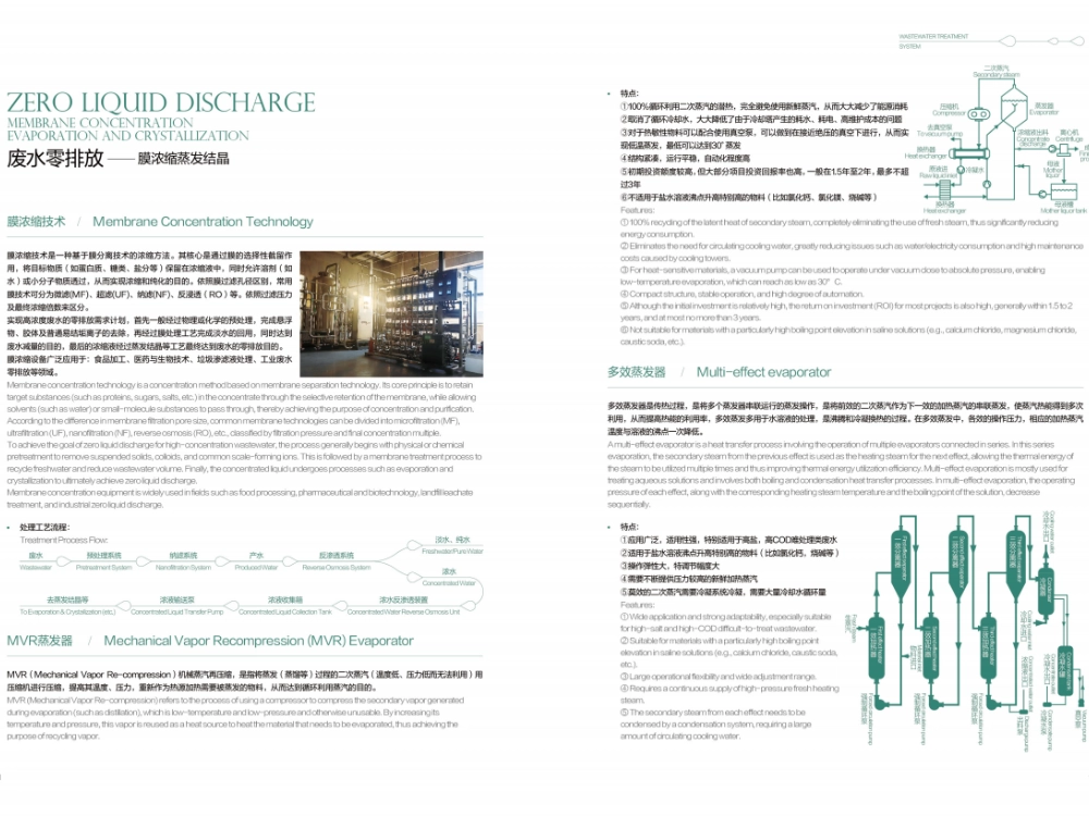Zero Liquid Discharge (ZLD) system